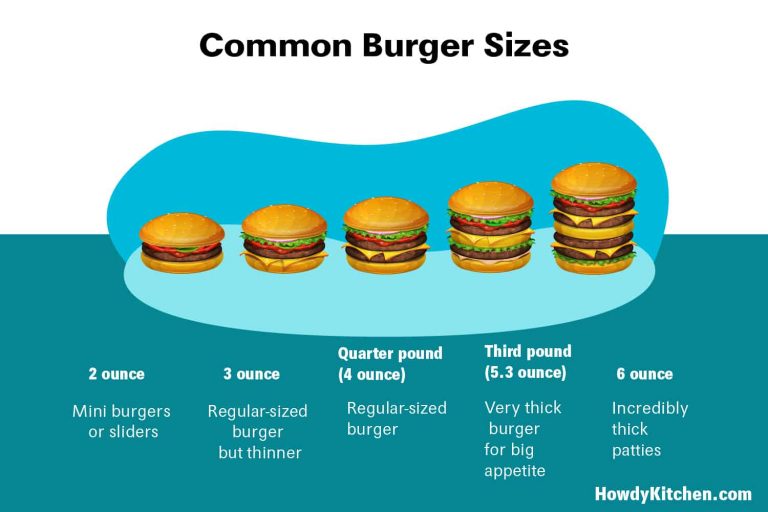 Burger (and Hamburger Patty) Sizes (with Pictures) HowdyKitchen