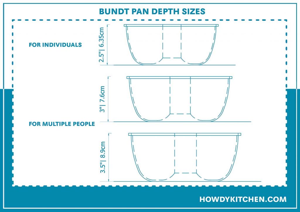 standard-bundt-pan-sizes-and-guidelines-with-designs-howdykitchen