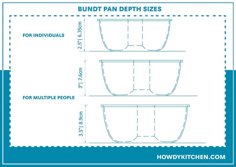 Standard Bundt Pan Sizes and Guidelines (with Designs) - HowdyKitchen