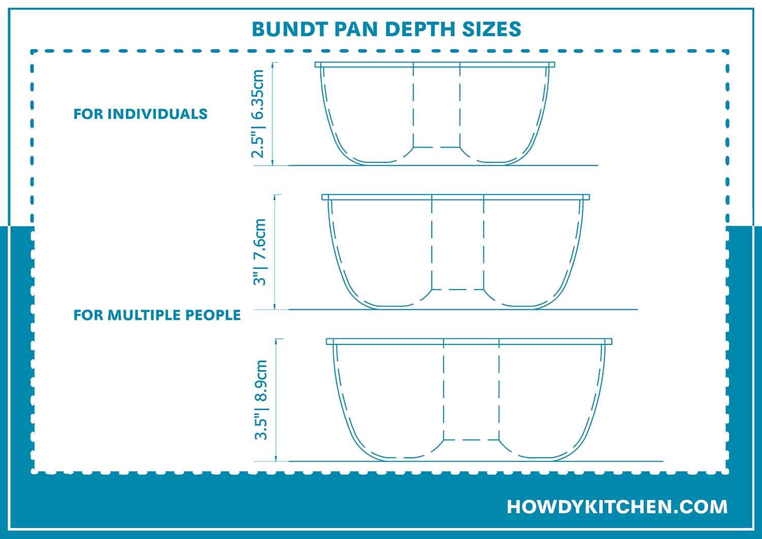 Bundt Pan Depth Sizes