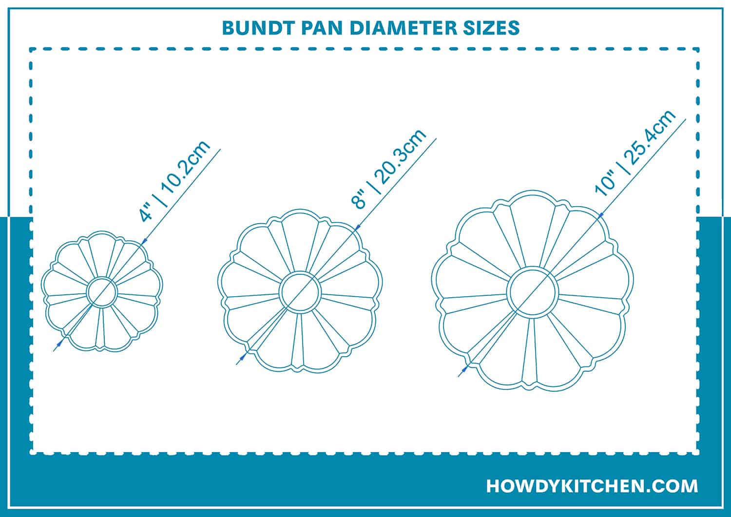 Bundt Pan Diameter Sizes
