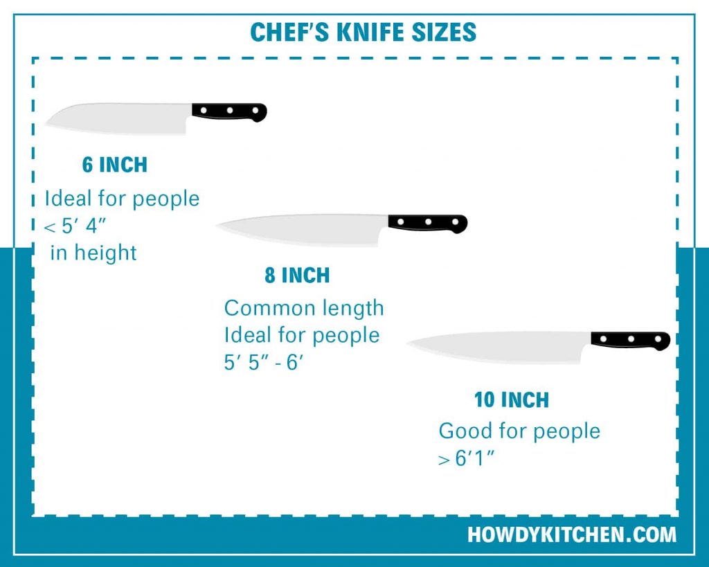 Guide to Standard Chef Knife Sizes HowdyKitchen