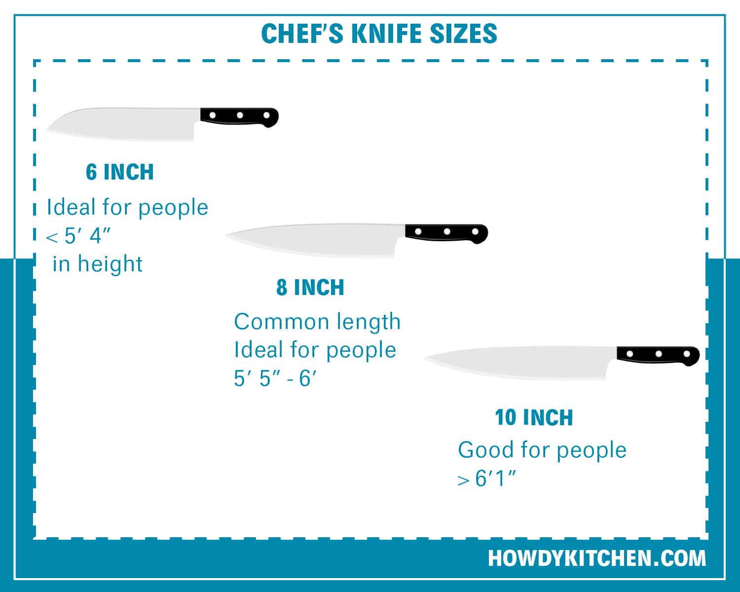 Guide To Standard Chef Knife Sizes HowdyKitchen