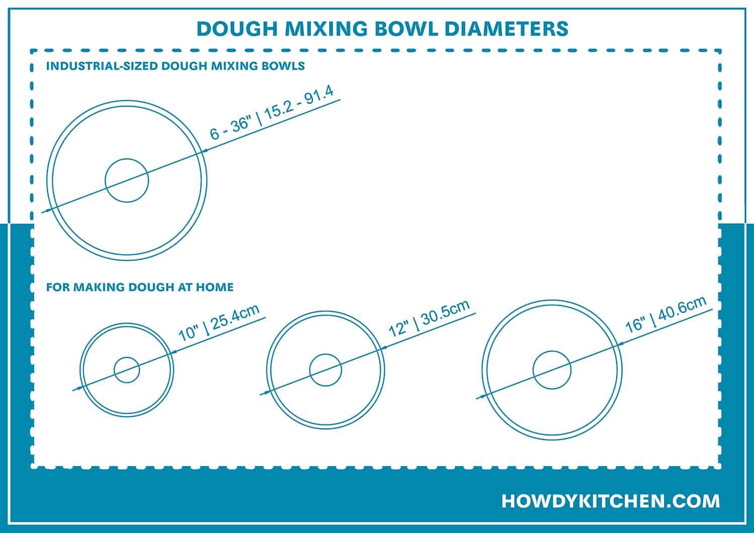 Dough Mixing Bowl Diameter