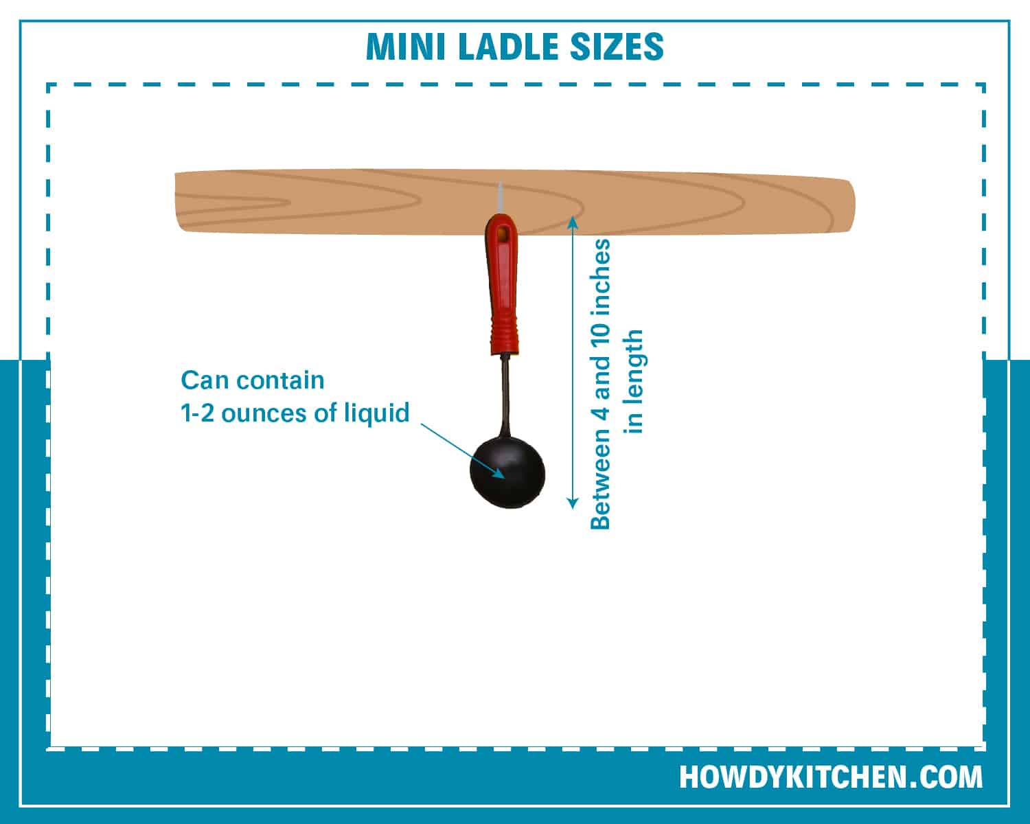 Mini Ladle Sizes