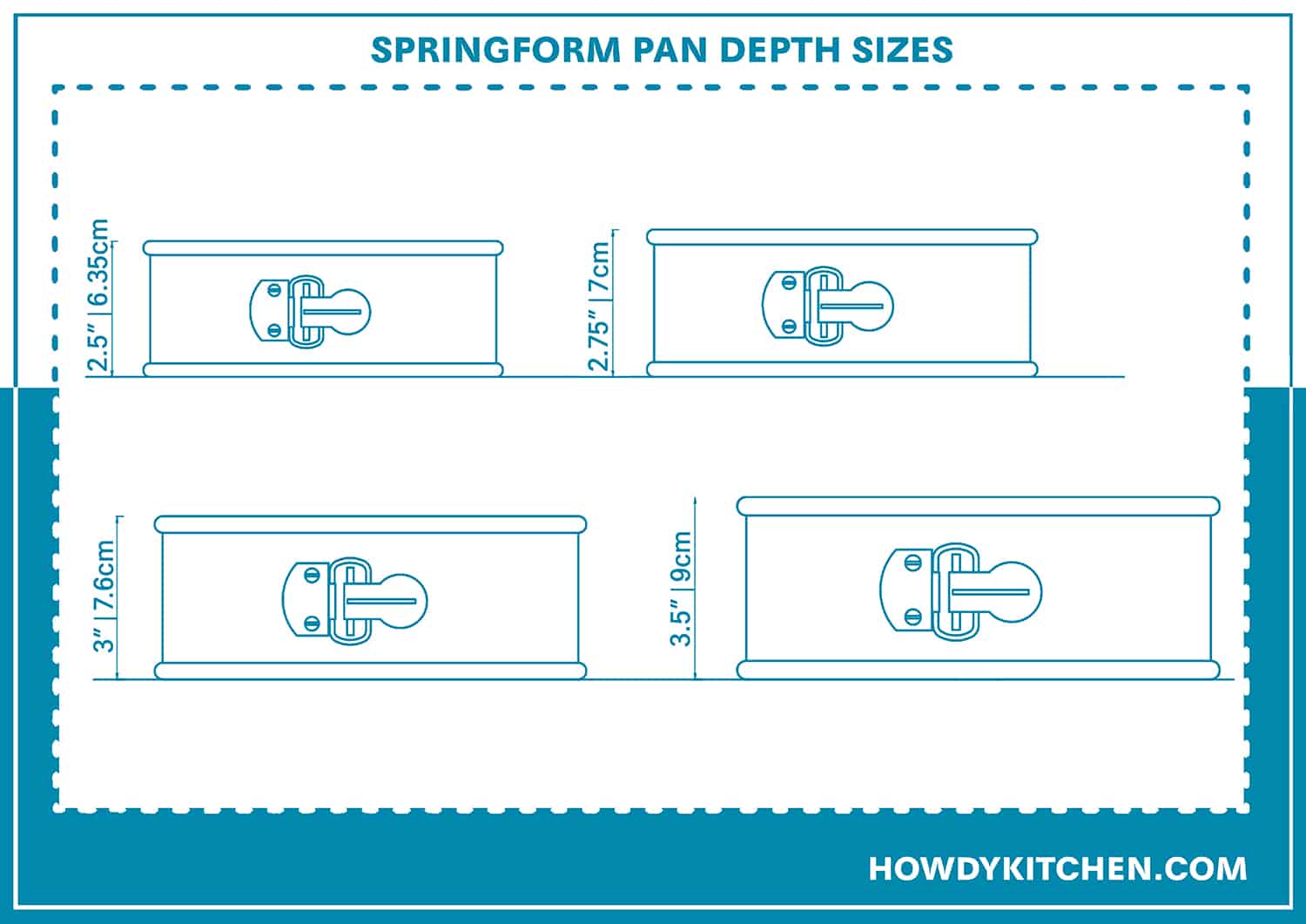 Springform Pan Depth Sizes