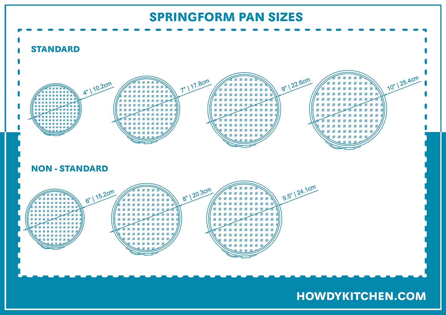 Cheesecake 2025 pan sizes