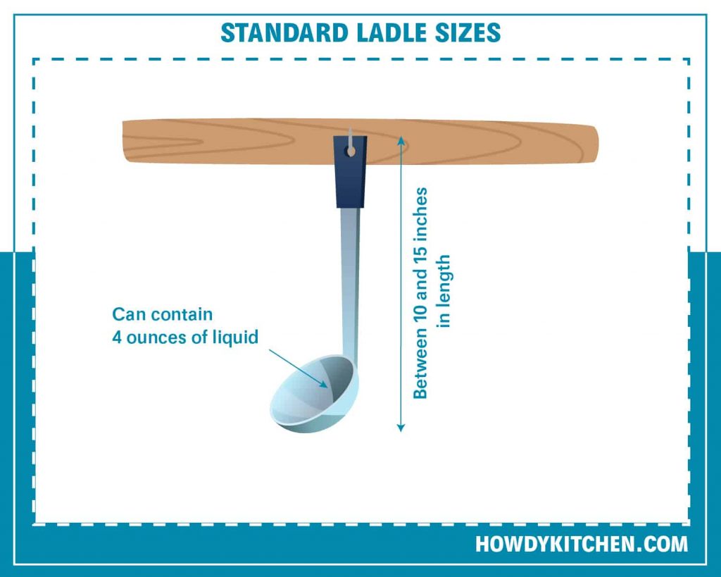 Guide To Standard Ladle Sizes With Drawings HowdyKitchen   Standard Ladle Sizes 1024x819 