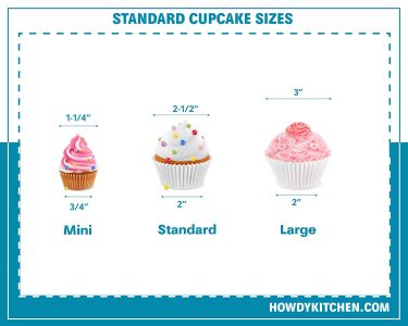 Guide to Standard Cupcake Sizes - HowdyKitchen