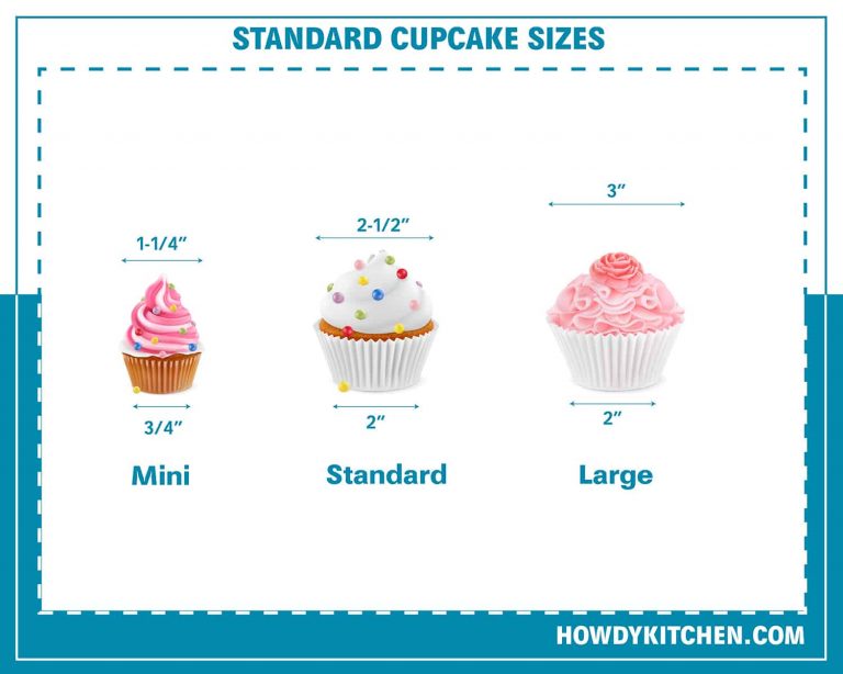 Guide to Standard Cupcake Sizes HowdyKitchen