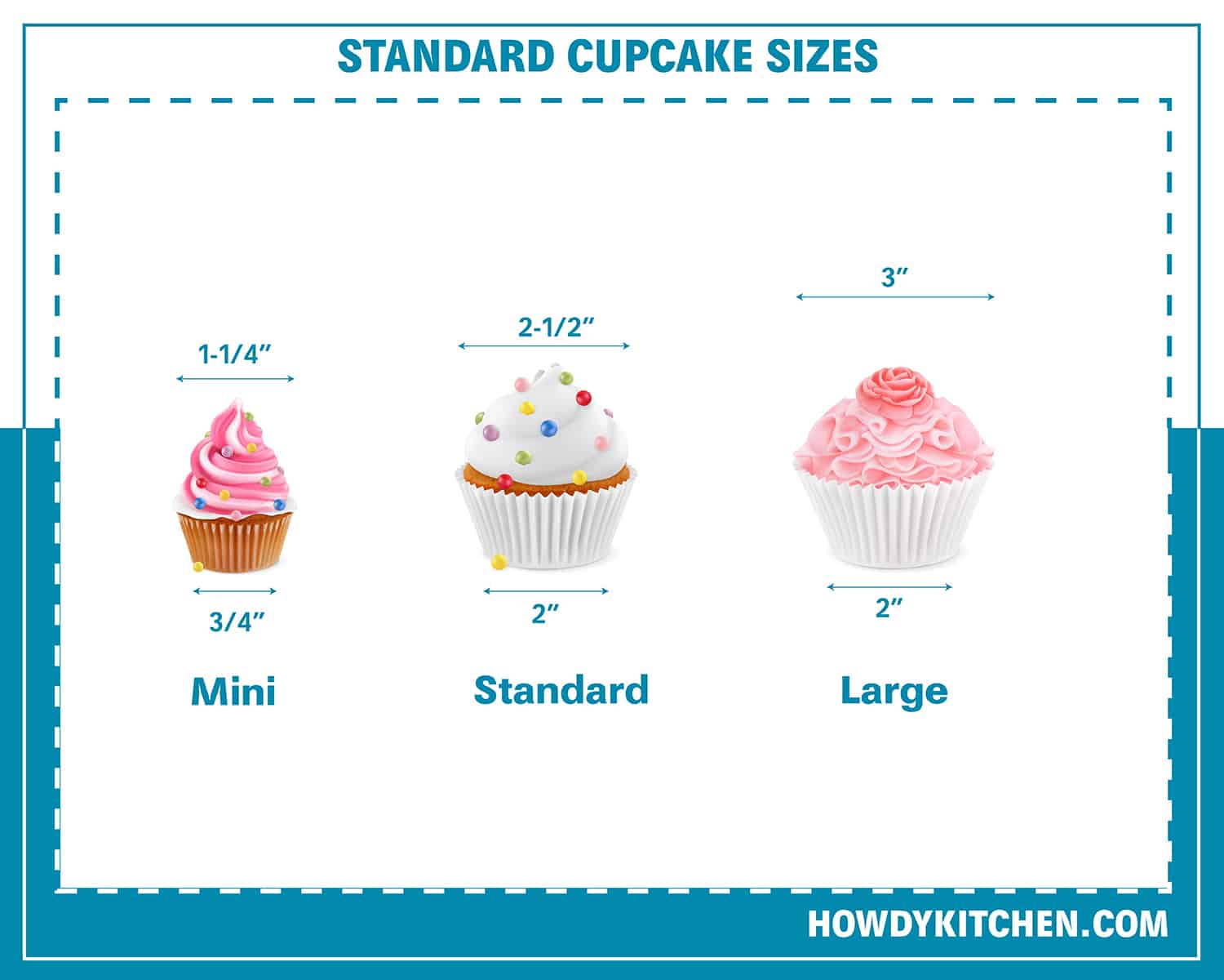 Standard Cupcake Sizes