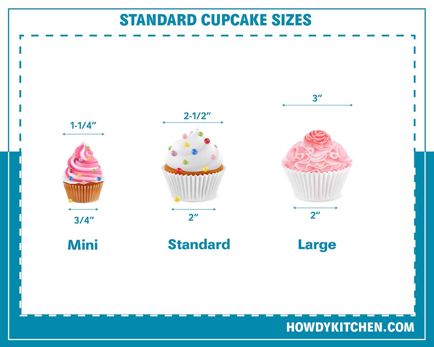 Guide To Standard Cupcake Sizes HowdyKitchen