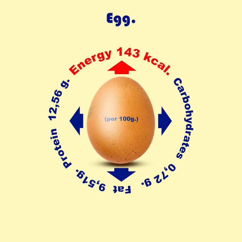 How Much Does an Egg Weigh? (A Comprehensive List) HowdyKitchen