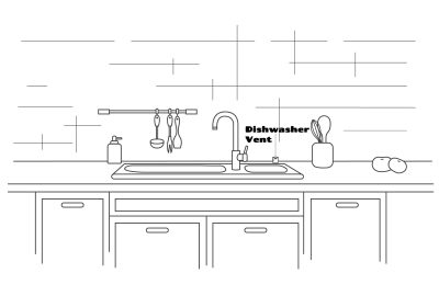 Dishwasher vent