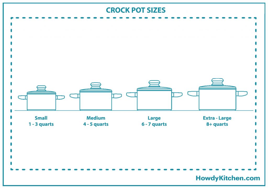 What Are the Crock Pot Sizes? HowdyKitchen