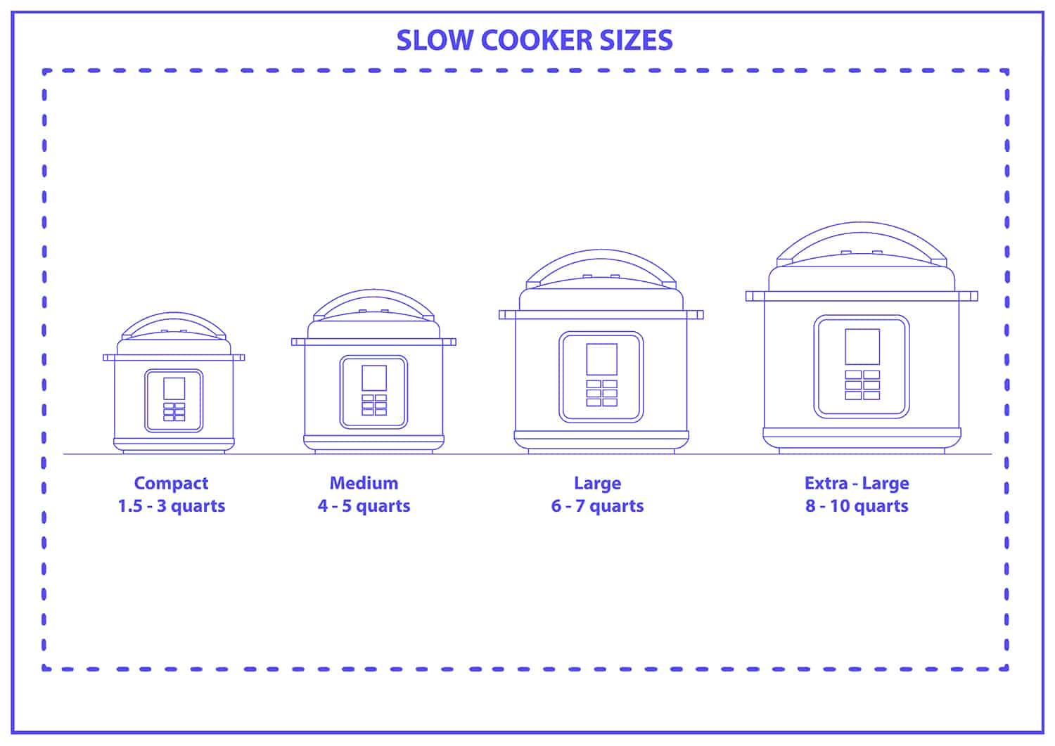 Slow cooker sizes