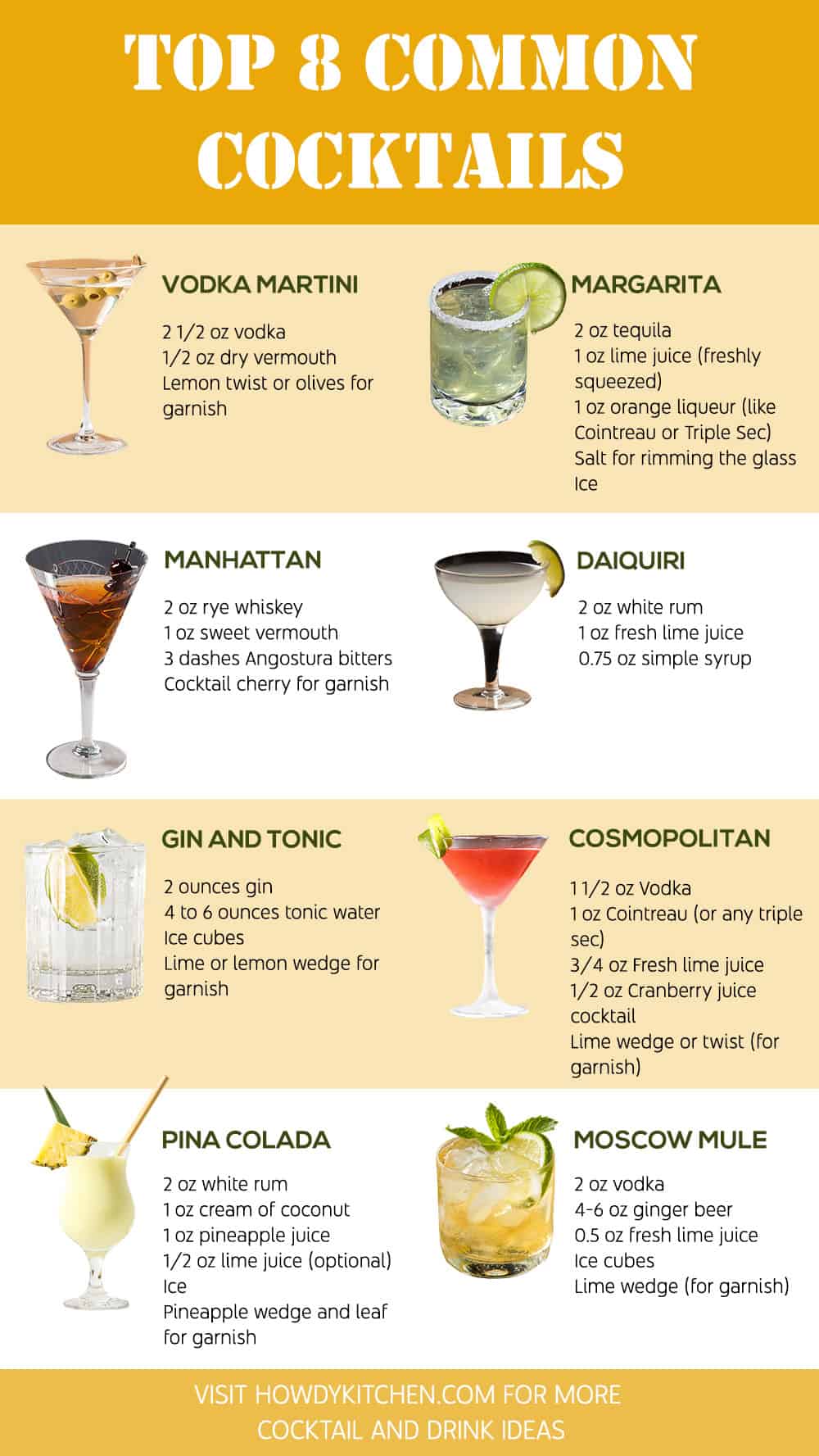 Common Cocktails