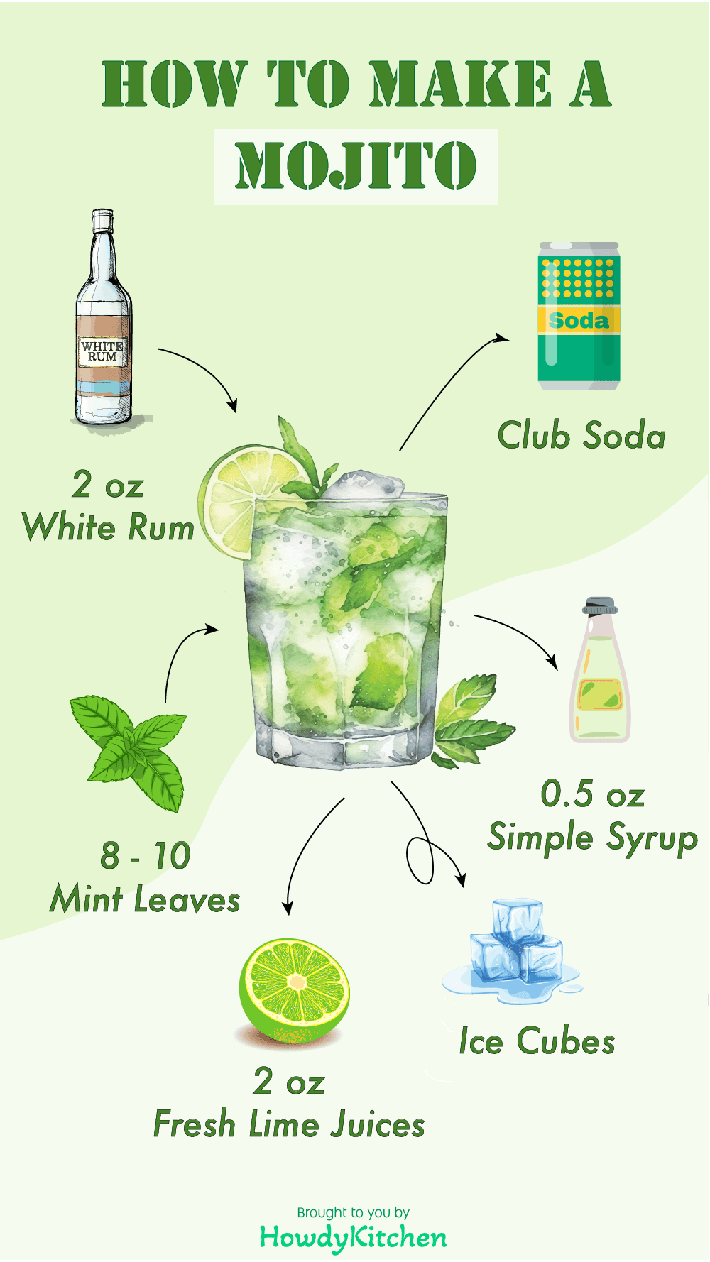 How to make a mojito