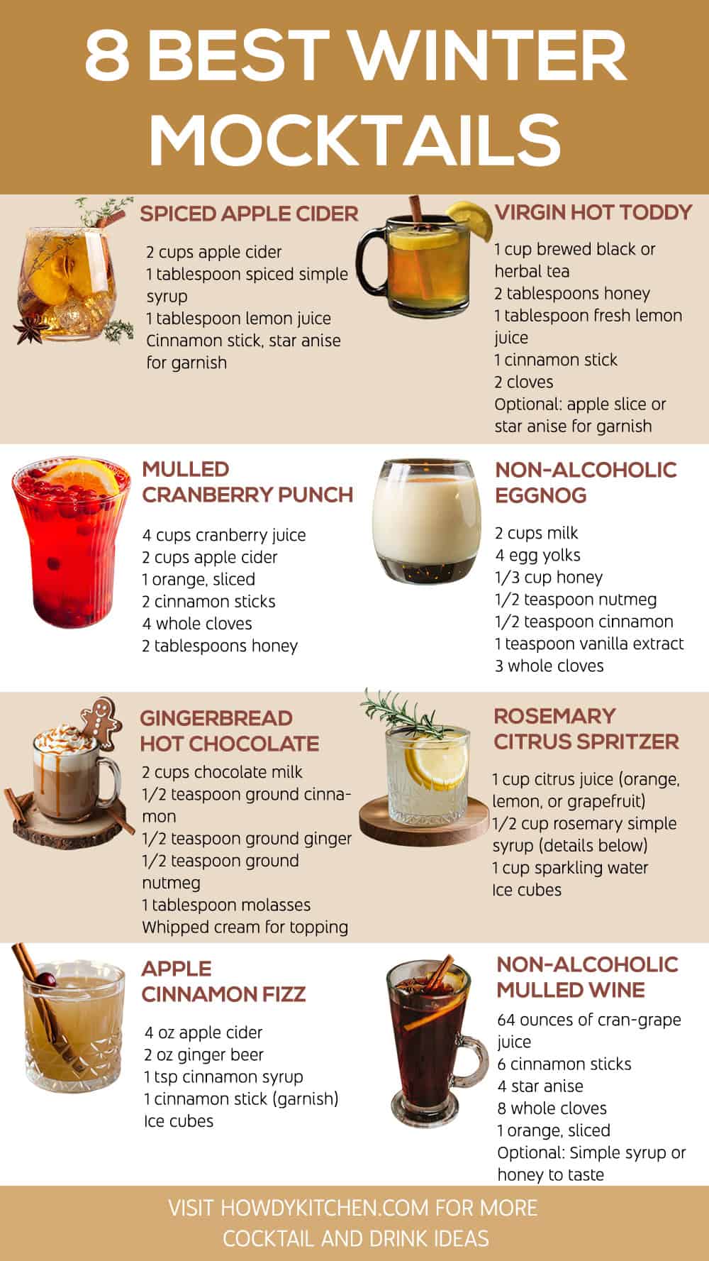 Winter Mocktails Recipes